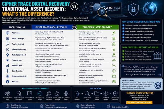 Cipher Trace Digital Recovery vs traditional asset recovery