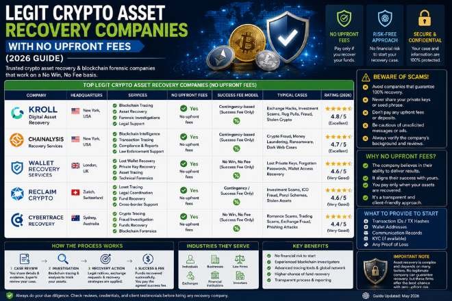 crypto asset recovery companies with no upfront fees