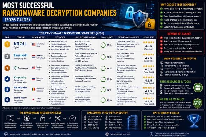 ransomware decryption companies